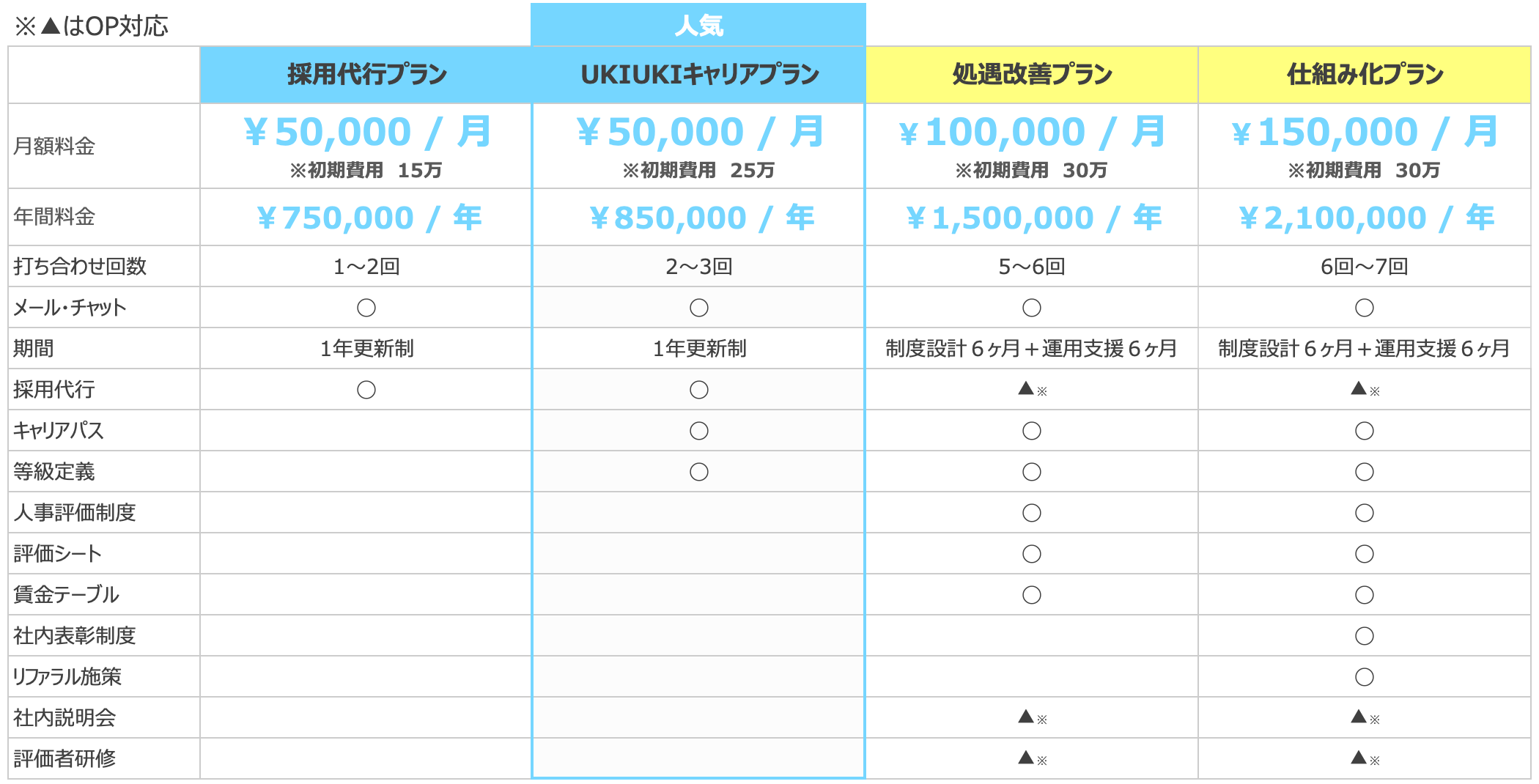 料金表