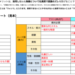 MUST(マスト)とWANTS (ウォンツ)を明確にした採用ペルソナ設計 採用設計ペルソナ