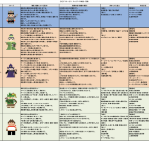 ポップなキャライメージを紐付けた全く新しいキャリアパス キャリアパス_処遇改善プラン