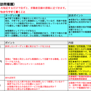 欲しい人物像に合わせた求職者目線の求人原稿 求人原型雛形