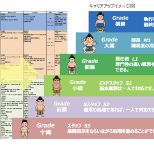 ポップなキャライメージを紐付けた全く新しいキャリアパス UKIUKIキャリア-1