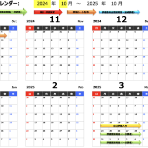 年間の評価面談時期などを決めて、スケジュールの進捗確認を行います。 評価スケジュール